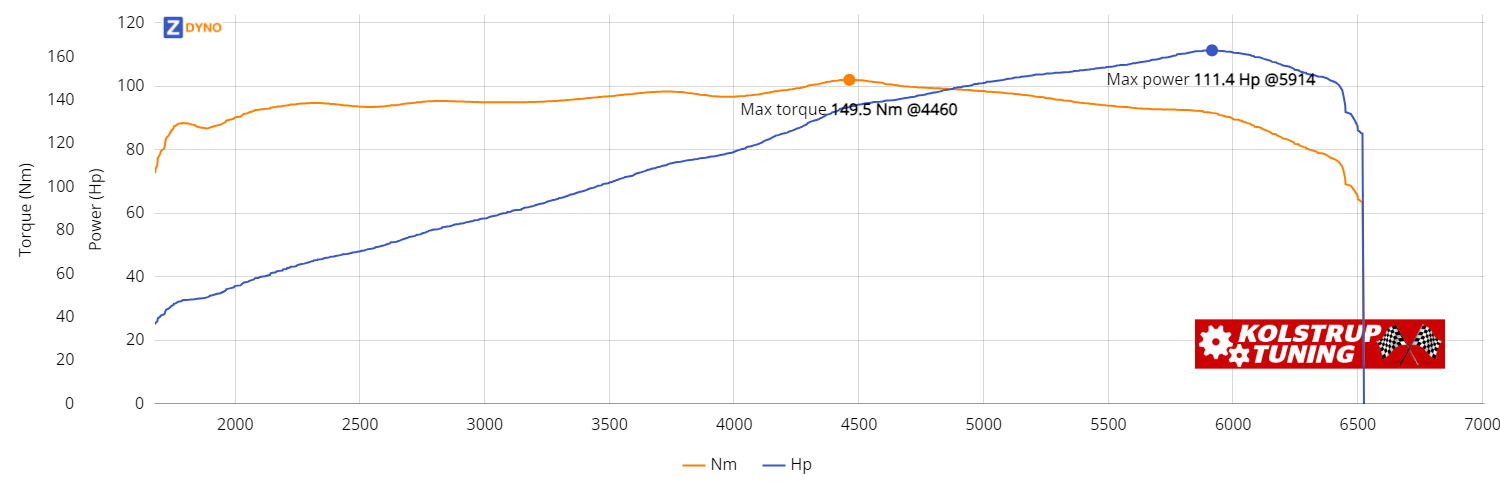 BMW 1`Er  116 I 2005 81.94kW @ 5914 rpm / 149.45Nm @ 4460 rpm Dyno Graph